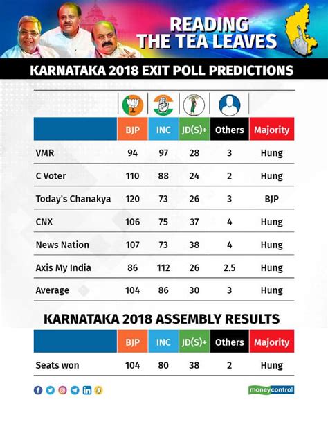 Karnataka Election 2024 - Benni Catrina