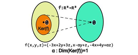 Problem of the week - Kernel of a linear transformation - Nibcode Solutions