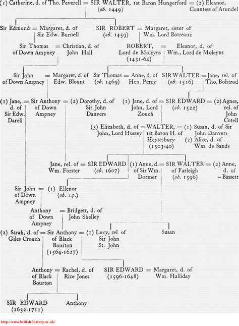 walt disney extended family tree - Rosamaria Hermann