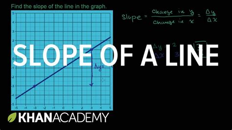 Khan Academy Algebra 2 Worksheets – Kidsworksheetfun