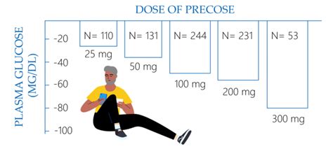 Precose (Acarbose) 25mg, 50mg - AntiDiabeticMeds