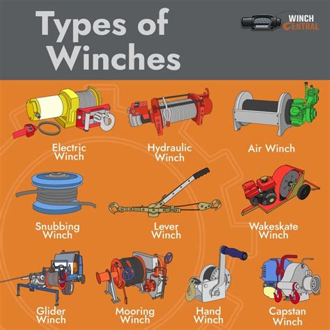 Types Of Winches – 2021 Guide - Winch Central