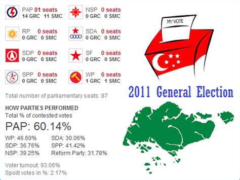 Parliament Dissolved!! – Singapore’s First Election Without LKY Set On 9/11