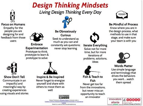 Design thinking mindsets | Design thinking, Day, Design challenges