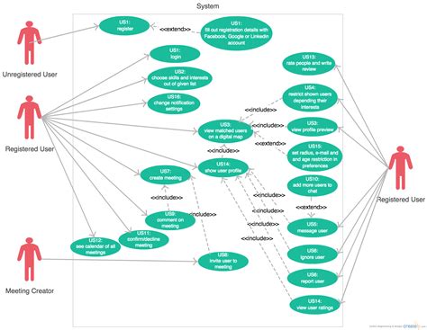 Use Case Diagram Template - Get Free Templates