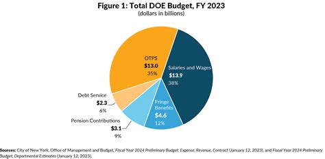 Doe Budget 2024 - Mirna Tamqrah