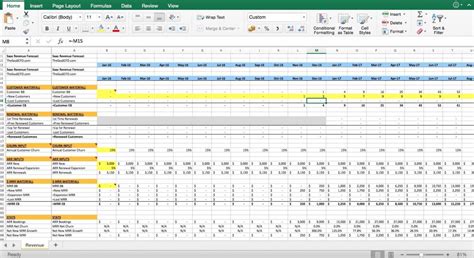 Forecasting Budget Template – Dremelmicro