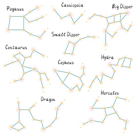 Popular constellations doodle 6476965 Vector Art at Vecteezy