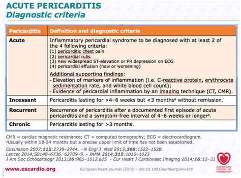 2015 ESC Guidelines on the diagnosis and management of pericardial diseases