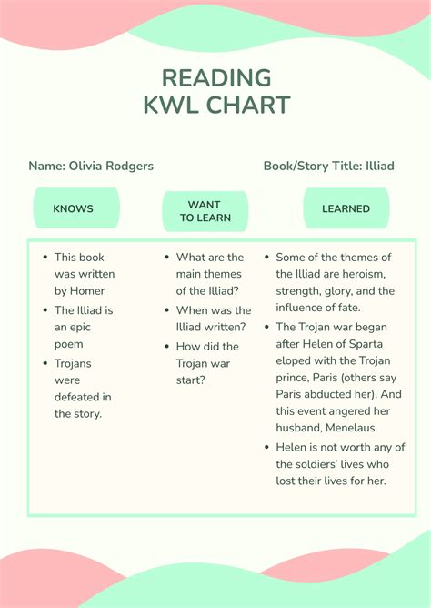 KWL Chart Template in Word - FREE Download | Template.net