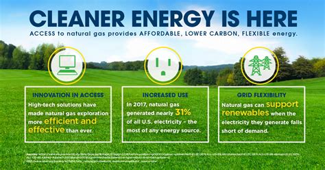 Energy is Becoming Cleaner - The Natural Gas SolutionThe Natural Gas ...