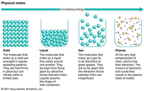 states of matter physics