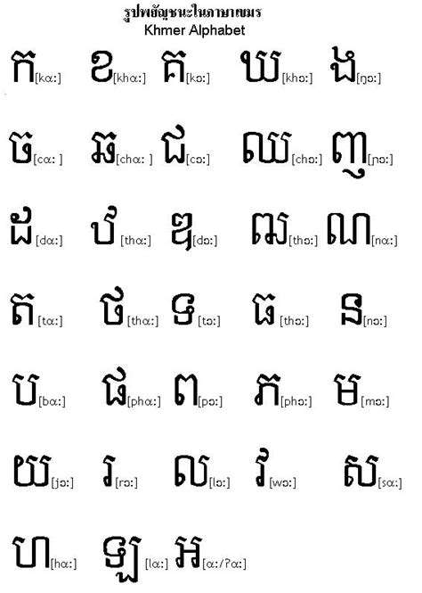 Bloggang.com : neakna : Khmer alphabet (Table of Consonats)