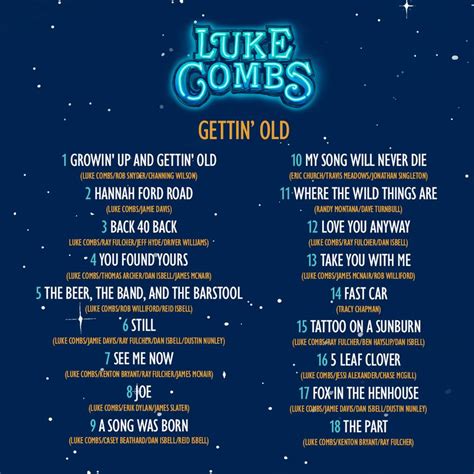 Luke Combs Announces Track Listing for Upcoming “Gettin’ Old” Album ...