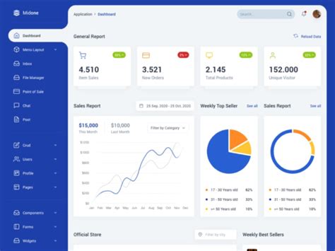 Top 20 Tailwind CSS Dashboard Templates and themes - Dunebook