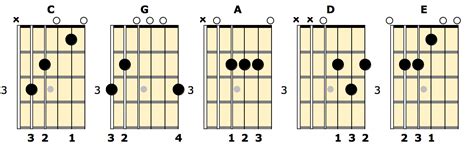 Introduction to Country Rhythm Guitar - Fundamental Changes Music Book Publishing