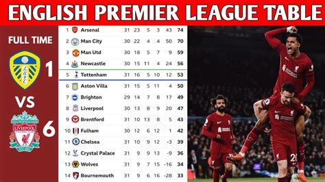 ENGLISH PREMIER LEAGUE TABLE UPDATED TODAY | PREMIER LEAGUE TABLE AND ...