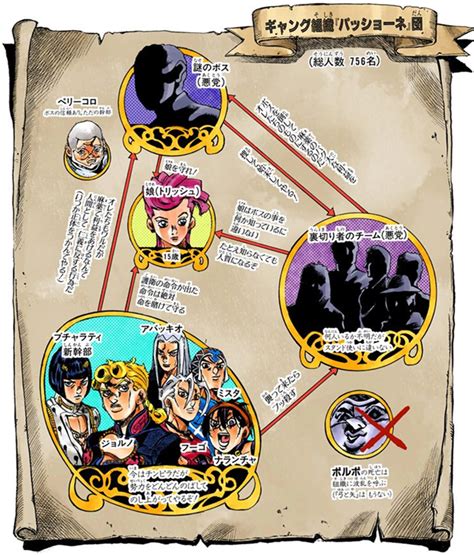 Passione | Wiki Jojopedia | FANDOM powered by Wikia