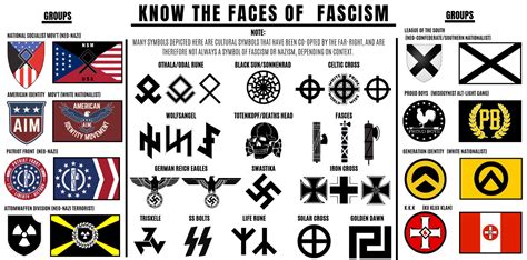 Know the faces of Fascism : r/h3h3productions