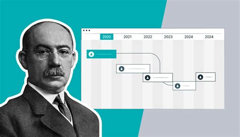 Henry Gantt: Biography & Role In the Gantt Chart History