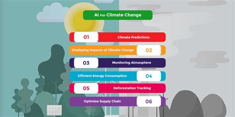 How AI is helping Humans Fight Climate Change | AIWS