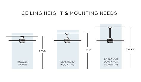 How to Buy a Ceiling Fan - A Four-Step Guide | Lamps Plus