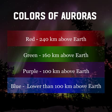 All about Northern Lights (aka Aurora Borealis) | Visit Finnish Lapland