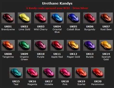 House of Kolor Shimrin Urethane Kandy – 66 Auto Color