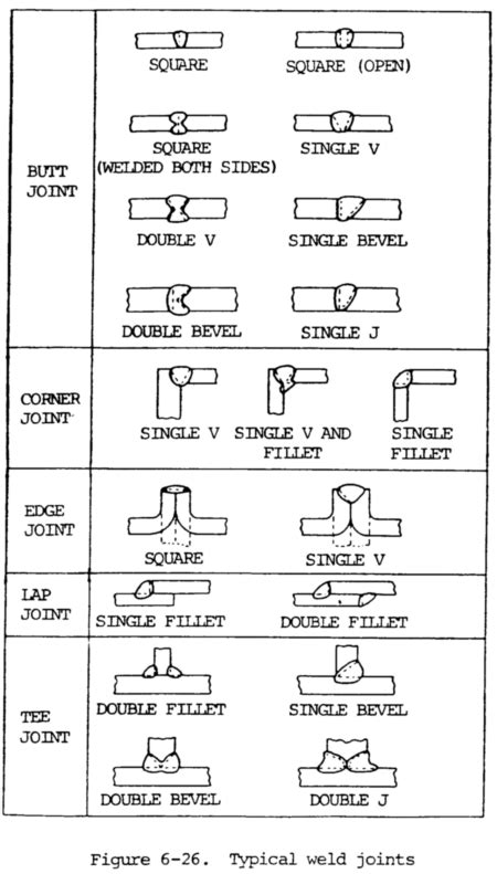 Types of Welds & Joints - Weld Guru