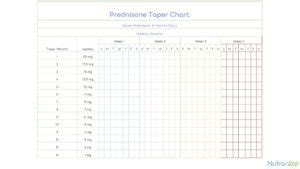 Prednisone Taper Trap - Dr. Megan