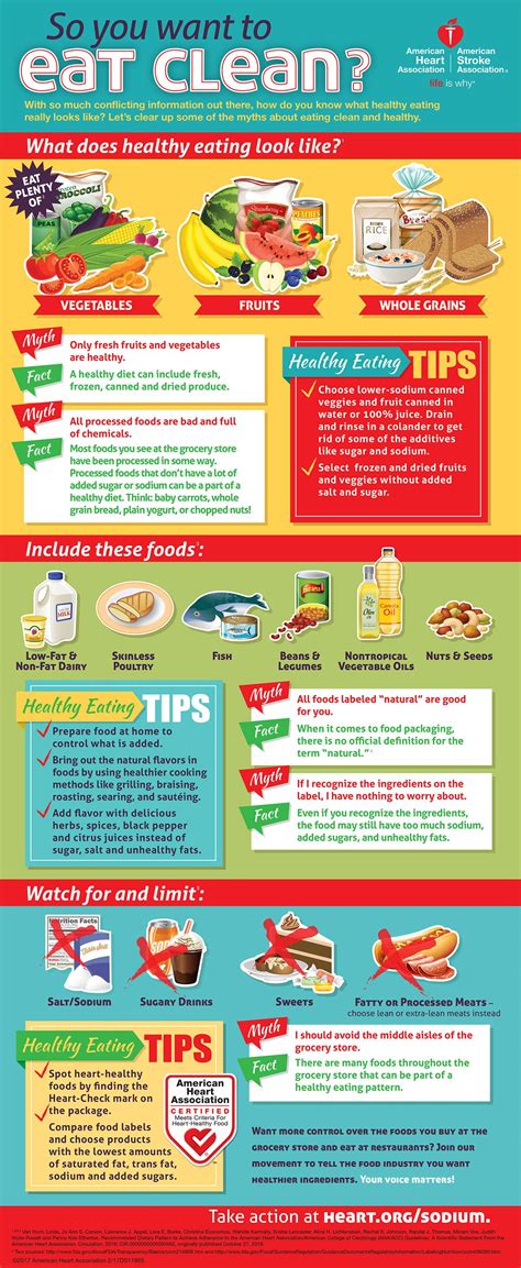 So you want to eat clean? Learn more about sodium and how to choose healthier options ...