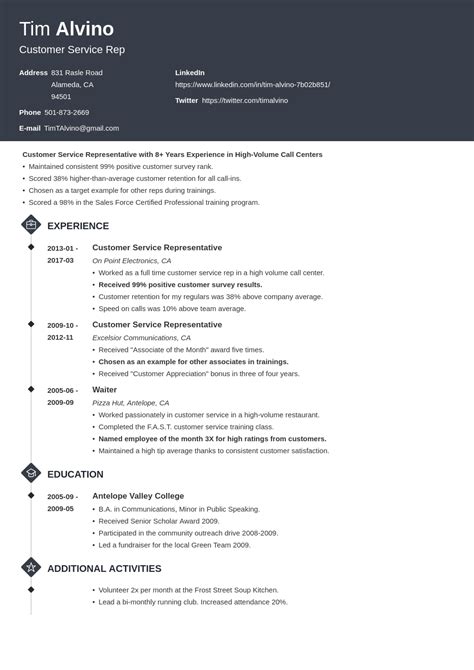 What is a Good Headline for a Resume? 30+ Examples