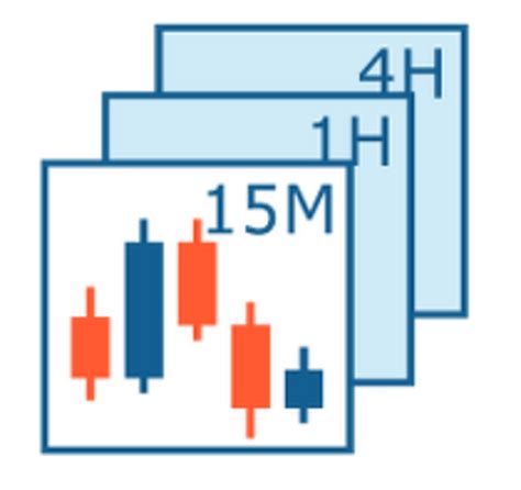 Introduction to Forex Multiple Time Frame Analysis - Motivation Africa