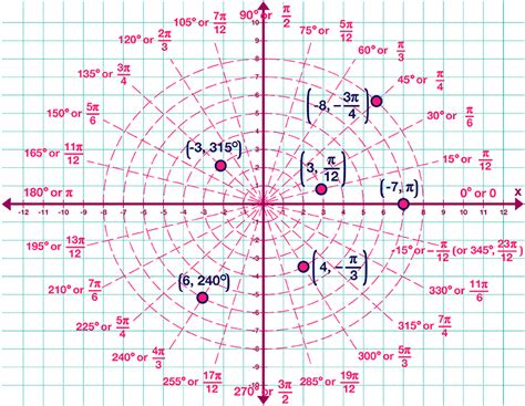 Polar Coordinates - Baby Talk ⋆ PreCalculusCoach.com