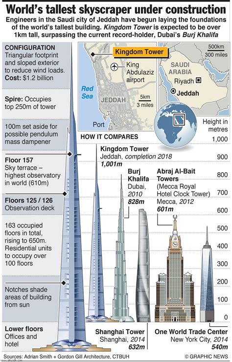 Chicago tallest buildings under construction - rightpulse