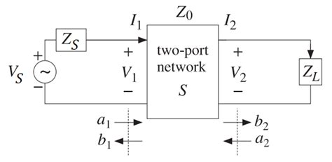 Transmission Line S-parameters: A Summary and Causality | NWES Blog