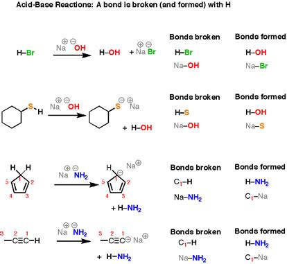 27.1: Organic Reactions: An Introduction - Chemistry LibreTexts