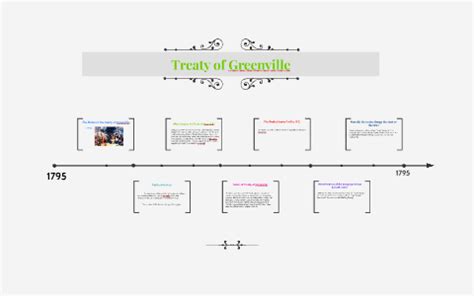 Treaty of Greenville by Amanda lorenz on Prezi