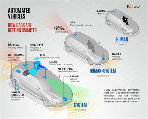 How Safe Is Safe Enough for a Self-Driving Car? | KQED