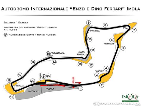 Sportscar Worldwide | Imola