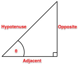 Naming Right Triangle Sides – Trigonometry and Single Phase AC Generation for Electricians