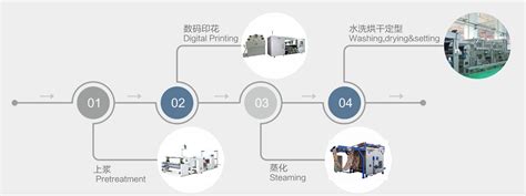 Direct to fabric belt printing - digital textile printer Textalk