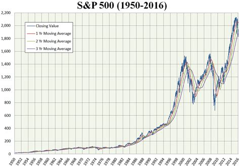 【S&P500指数とは？】米国の代表的な株価指数の全容！「NYダウ平均株価」との違いもわかりやすく解説。 | マネリテ！「株式投資初心者の勉強 虎の巻」