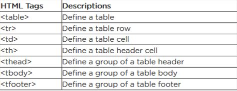 Html 5 Tutorial How To Create A Table Using Html Tags And Stylesheet Css | Hot Sex Picture