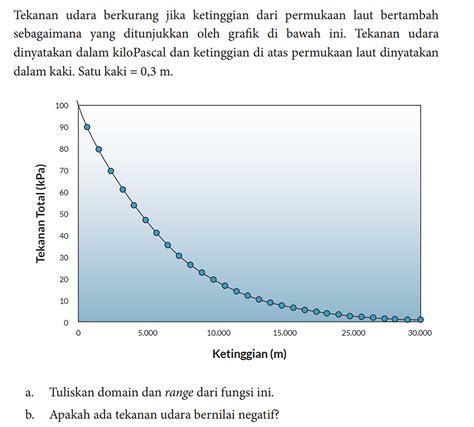 Tekanan udara berkurang jika ketinggian dari permukaan la...