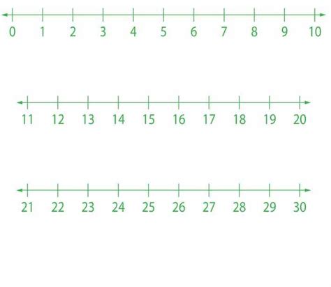 Printable Number Line 0 30 | Printable number line, Printable numbers, Number line