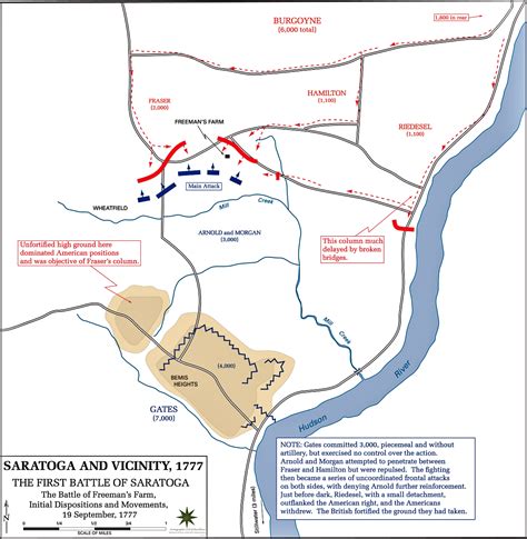 Map of the First Battle of Saratoga - Initial Dispositions - September 19, 1777