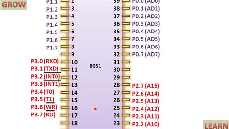 Software At89c51 Pin Diagram Pdf - treeline