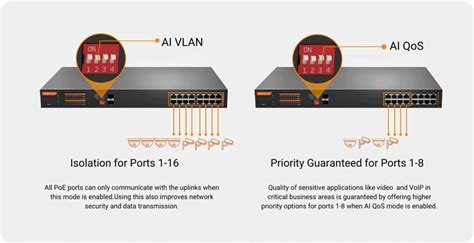 16 Port PoE Switch | PoE+ | Fiberroad Technology