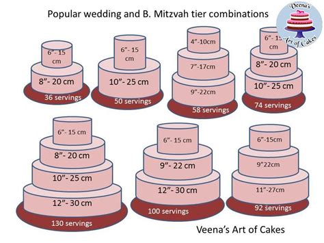 Cake Serving Chart and Combinations - Veena's Art of Cakes | Cake ...